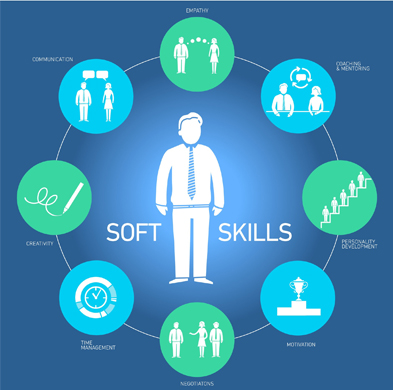 Soft Skills Courses